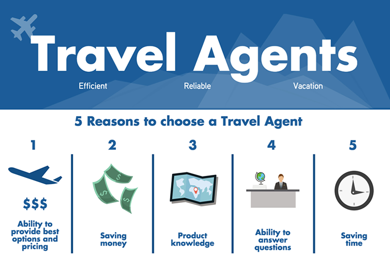 insight travel agent site